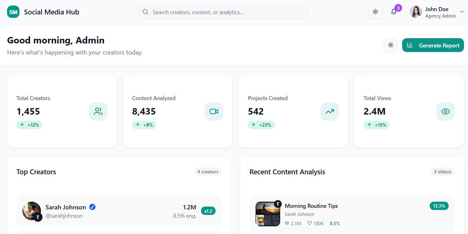 creatorHub Analytics Dashboard