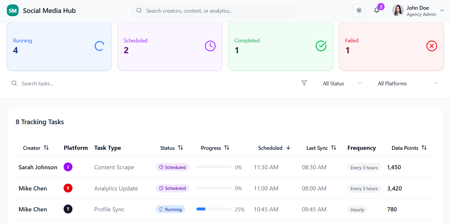 creatorHub Creator Management
