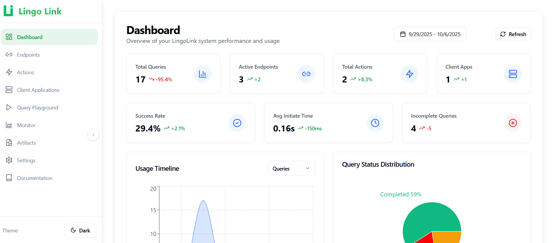 Lingo-Link: Transform Your API Integration with AI-Powered Orchestration