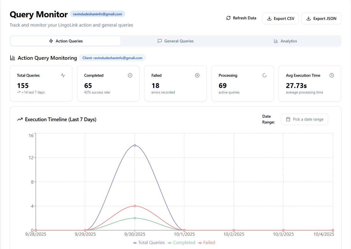 Query Monitoring Dashboard